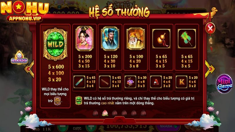 Hệ số trả thưởng nổ hũ Bát Tiên Quá Hải hấp dẫn